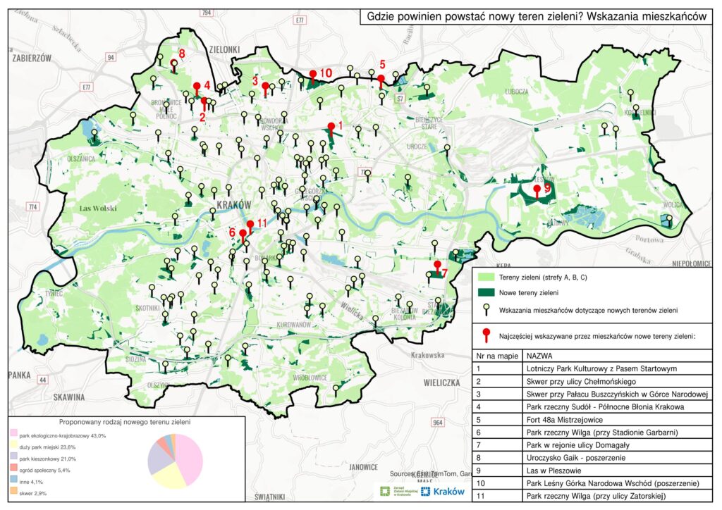 Zieleń w Nowej Hucie i wyniki konsultacji mieszkańców dotyczących przyszłości dzielnicy