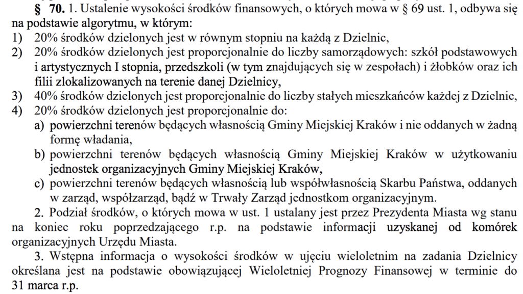 nowe statuty dzielnic krakowa